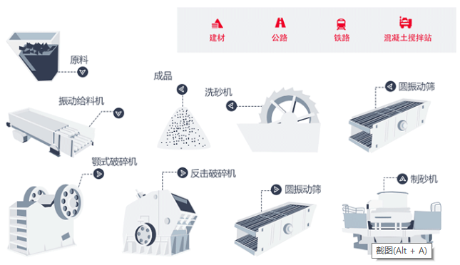 制砂生產(chǎn)線工藝流程圖